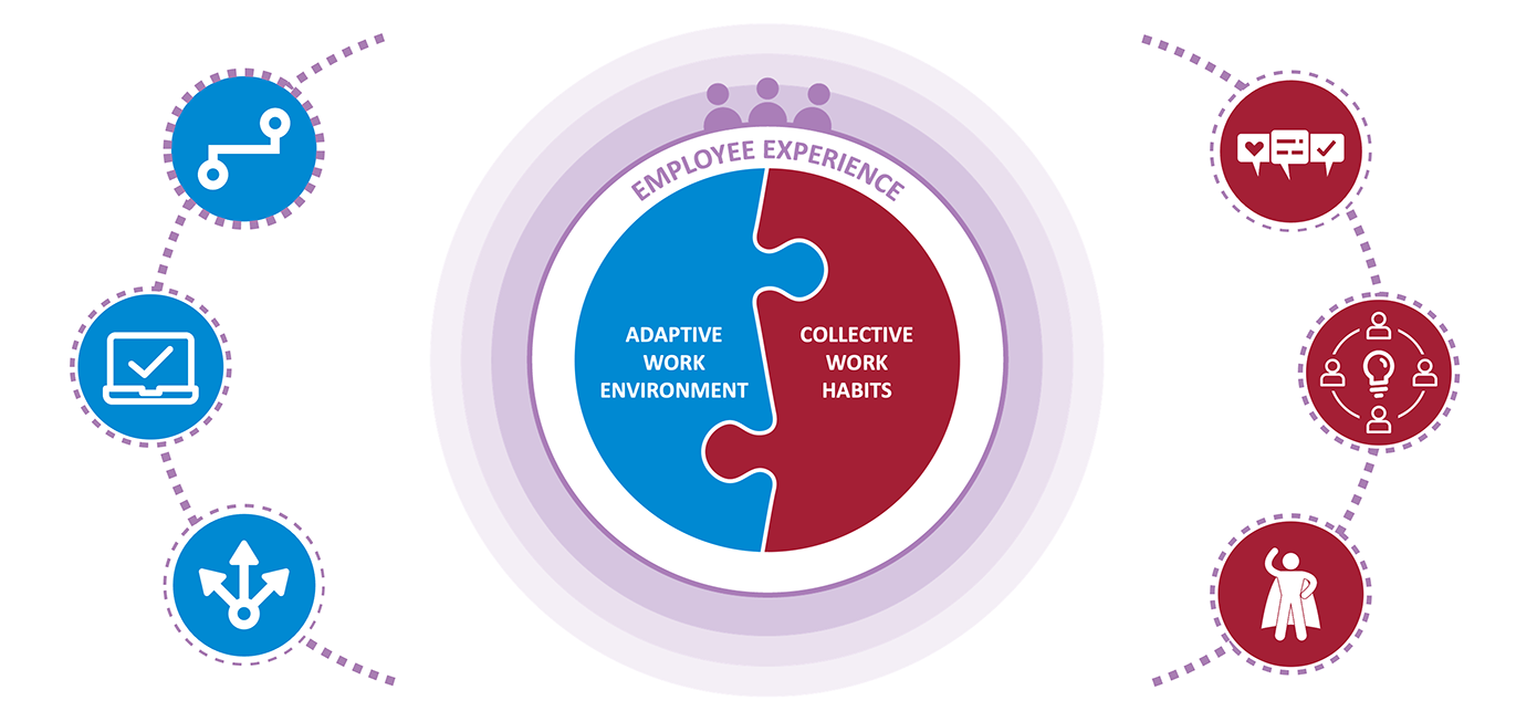 Employee Experience Mit Cisr Employee Experience Mit Cisr